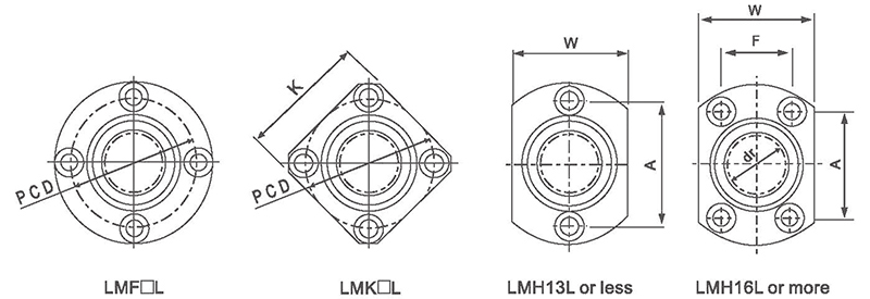 LMF/K/H/L(SMF/K/T/W)(图1)
