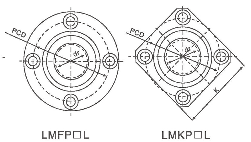 LMF/KP/L(SMF/K/W-E)(图1)