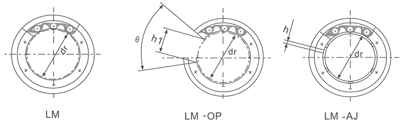LM (SM)(图1)